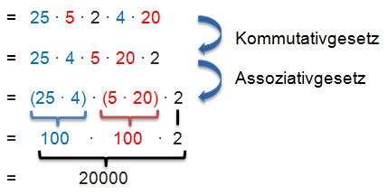 Assoziativgesetz - Beispiel Multiplikation