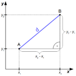 Abstand Zweier Punkte ⇒ Einfach & Ausführlich Erklärt