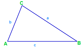 Die verschiedenen Dreiecke ⇒ verständliche Erklärung
