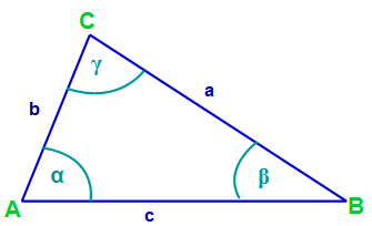 Die verschiedenen Dreiecke ⇒ verständliche Erklärung